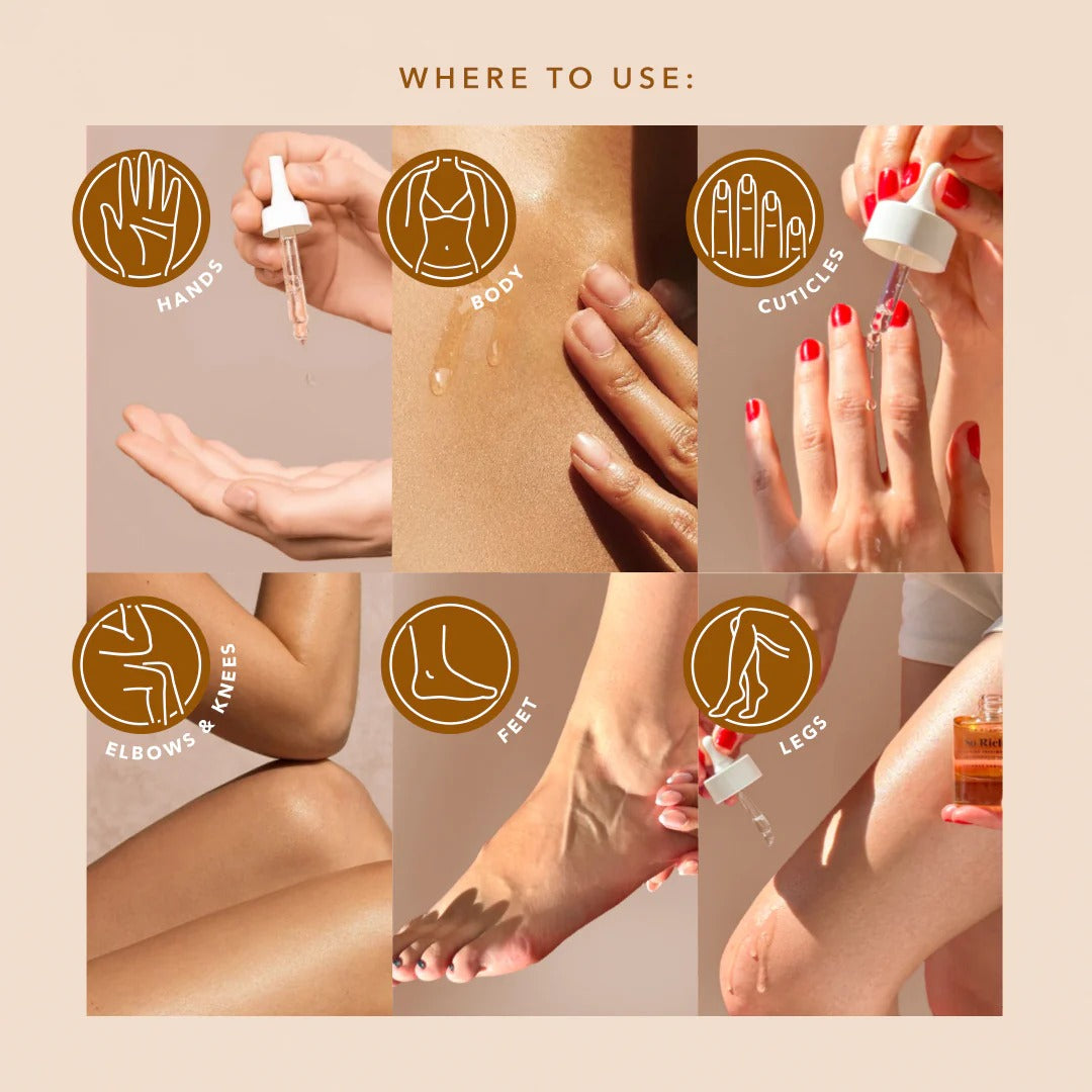 Instructions on where to use a skincare product with images of hands, body, cuticles, elbows, knees, feet, and legs.