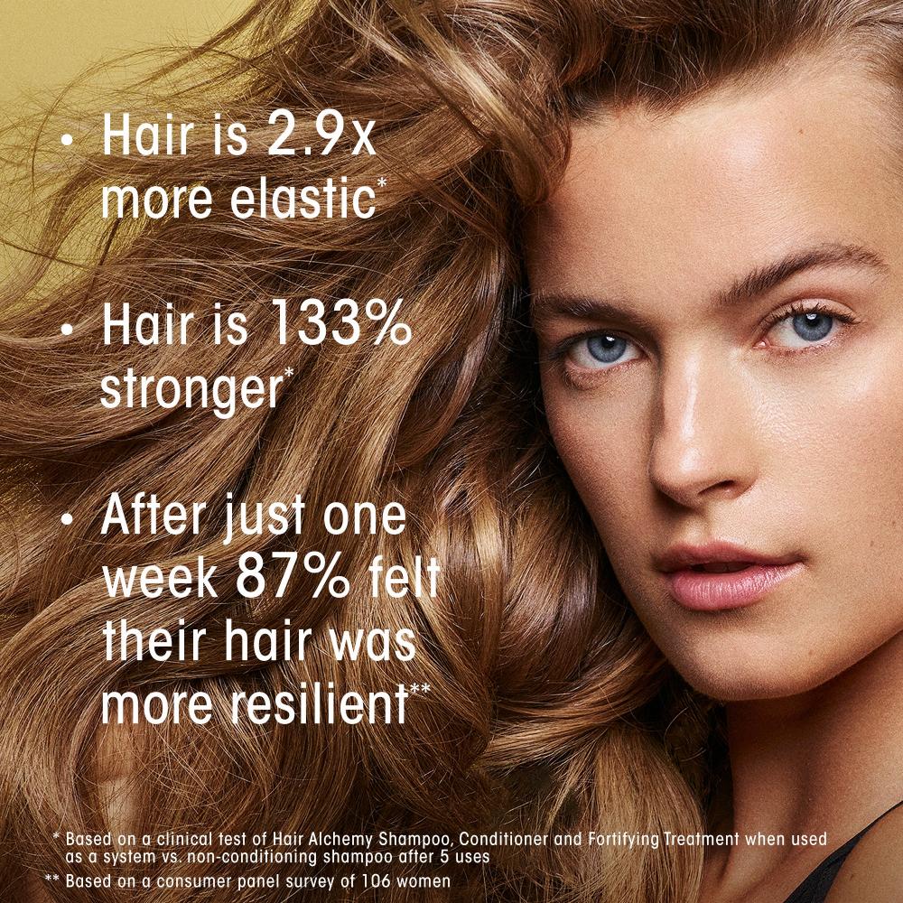 Graphic of women and Hair Alchemy clinical test results 