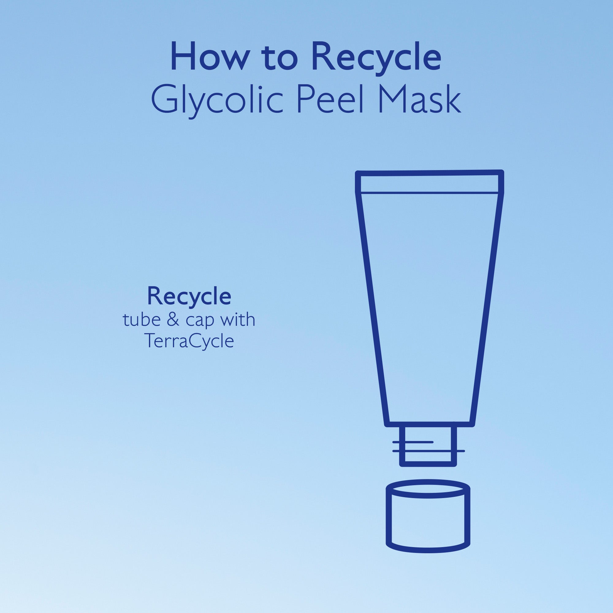 Instructions on how to recycle a glycolic peel mask tube and cap with TerraCycle on a blue background.