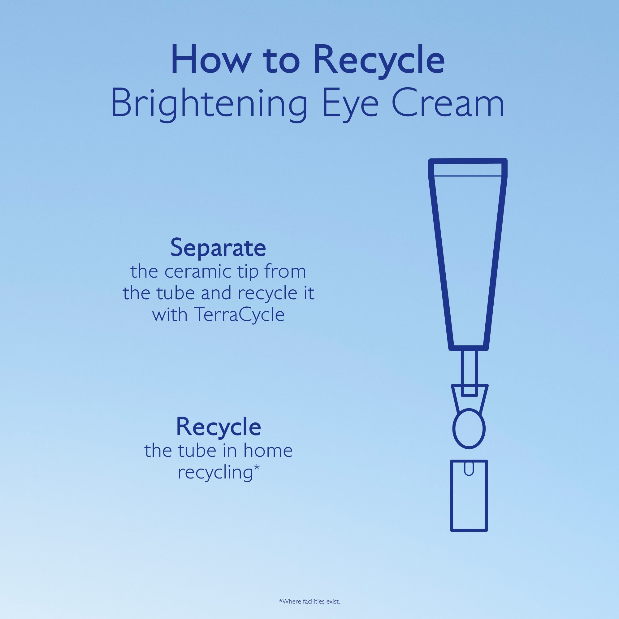 Instructions on how to recycle brightening eye cream with a diagram of the product.