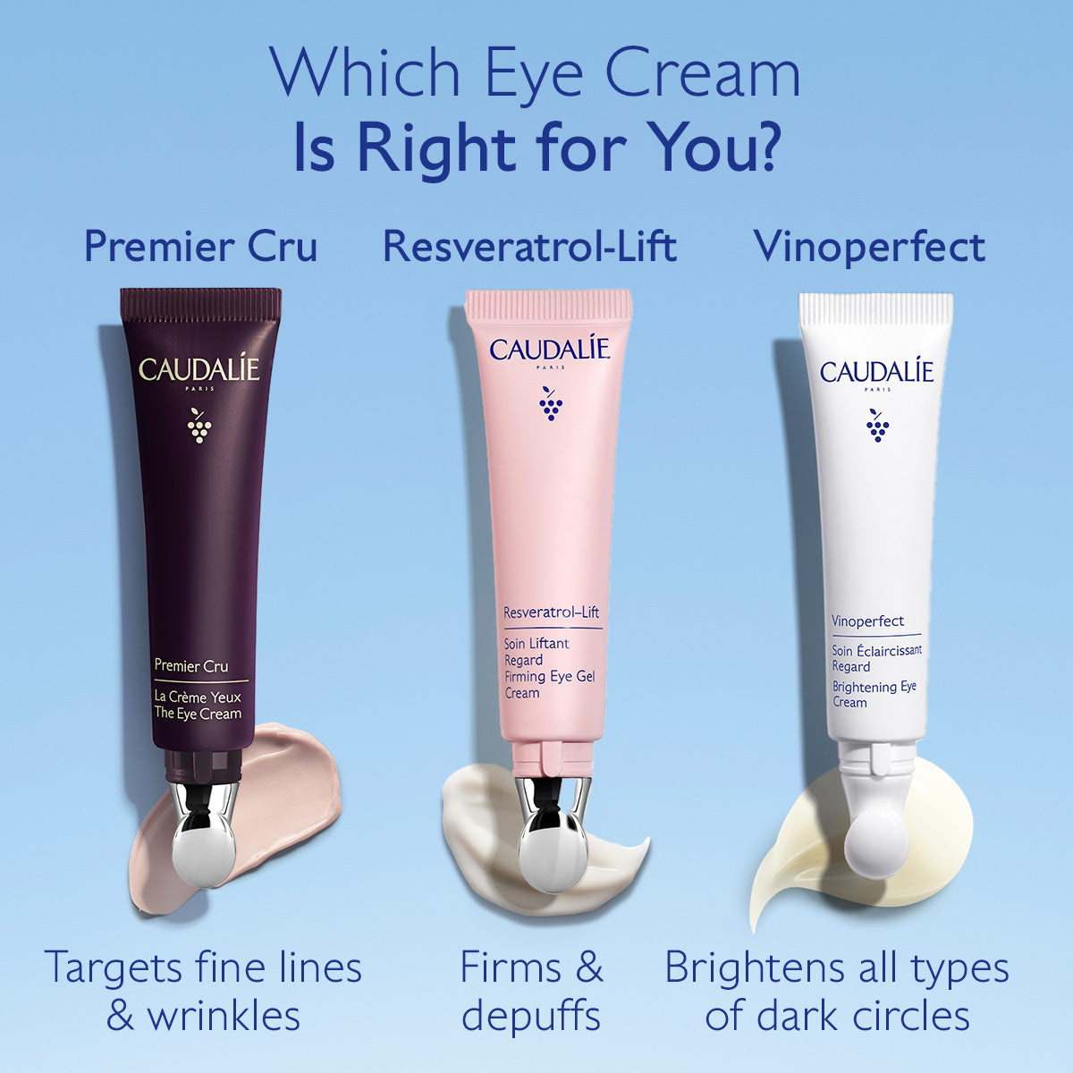 Three Caudalie eye creams with descriptions on a blue background