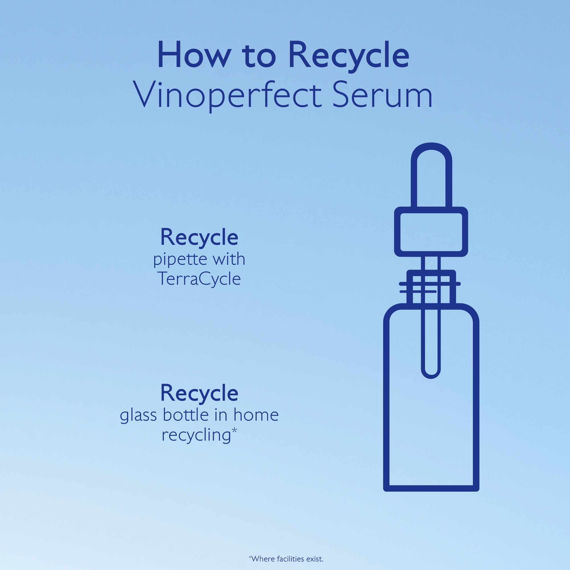 Instructions on how to recycle Vinoperfect Serum with a blue background and text.