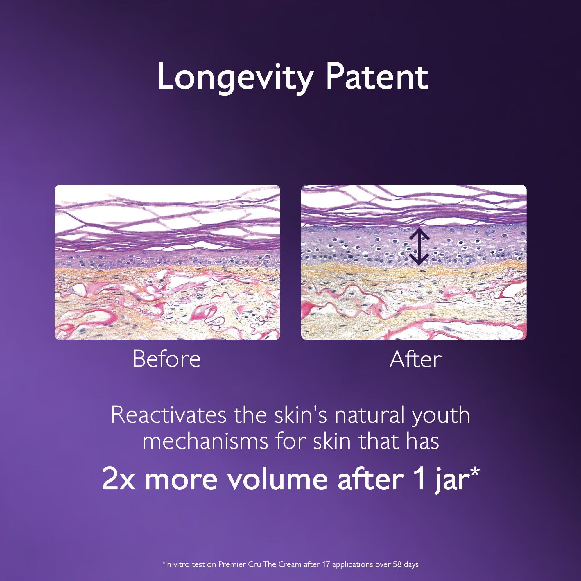 Illustration of skin before and after treatment with 'Longevity Patent' on a purple background.