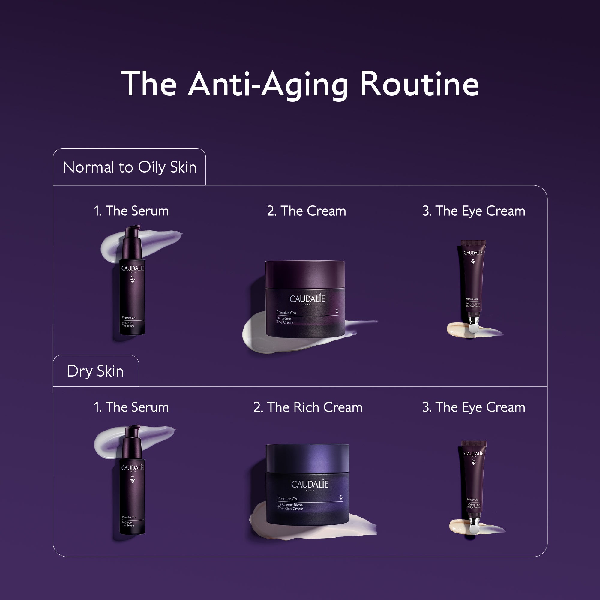 Anti-aging skincare routine with products for normal to oily and dry skin on a purple background.