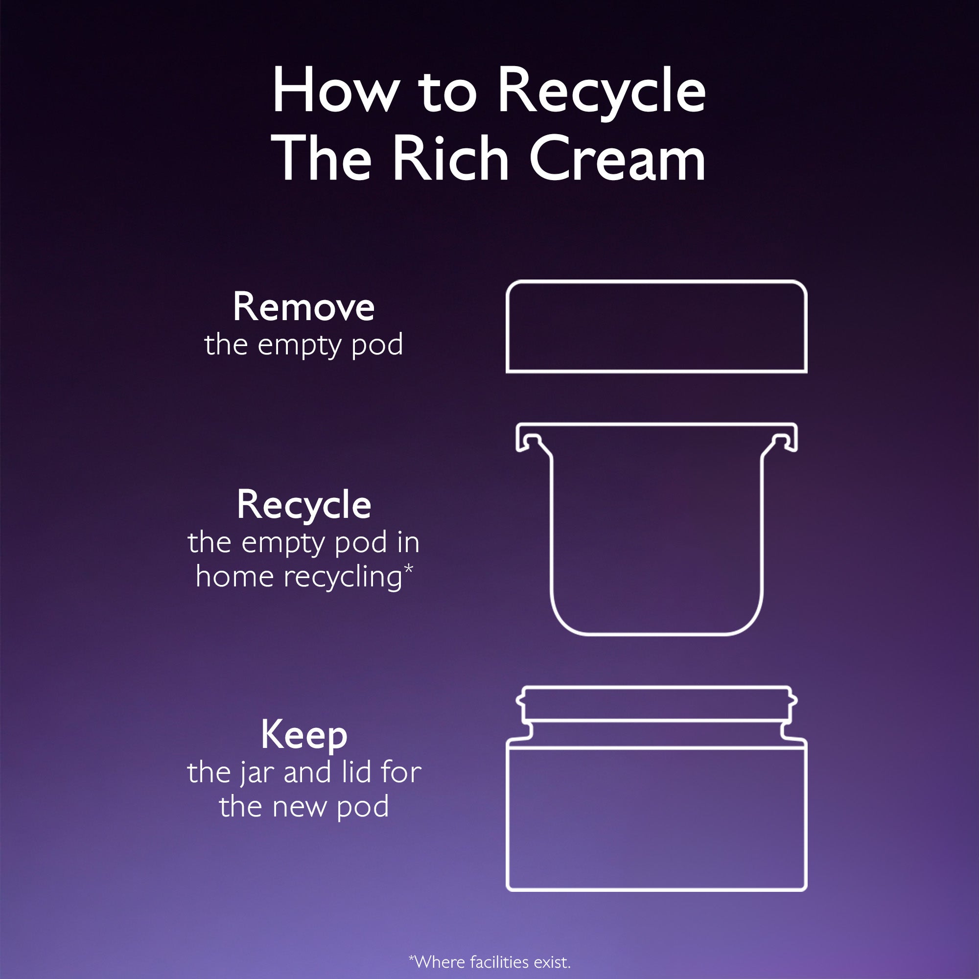 Instructions on how to recycle The Rich Cream with a purple gradient background