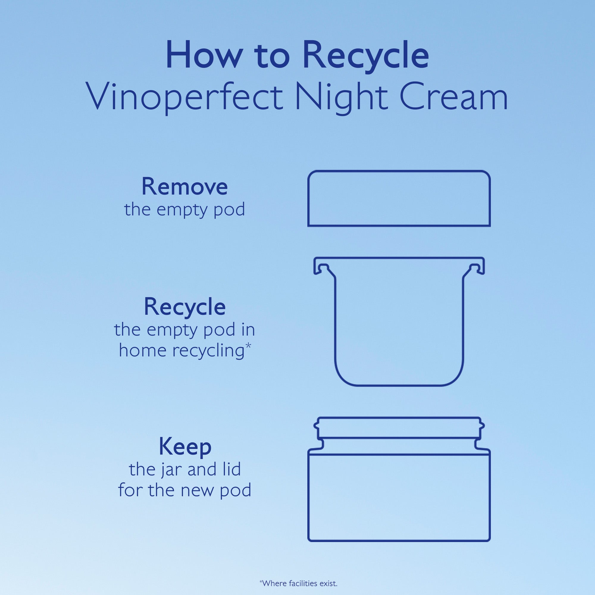 Instructions for recycling Vinoperfect Night Cream on a blue background