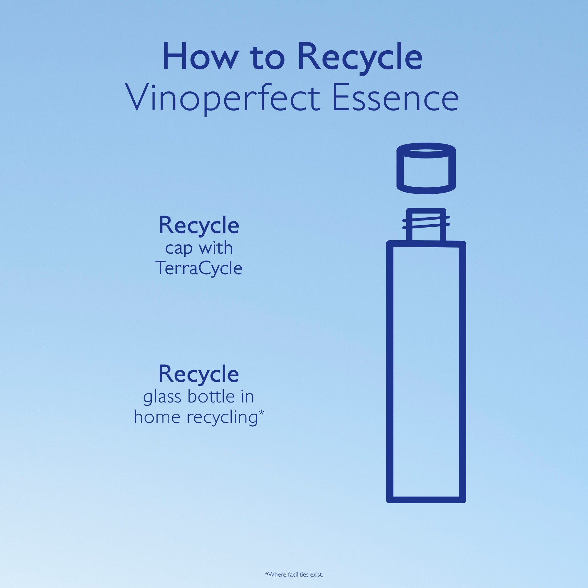 Instructions for recycling Vinoperfect Essence on a blue background