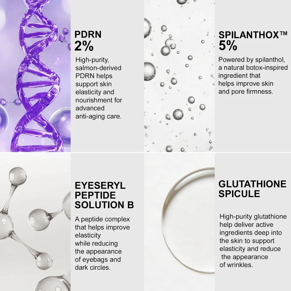 A four-panel informational graphic with text callouts about skincare ingredients: PDRN 2%, Spilanthonox 5%, Eyeseryl Peptide Solution B, and Glutathione Spicule. The layout includes abstract scientific visuals such as a purple DNA helix, water droplets, and a silver ring on a white background.