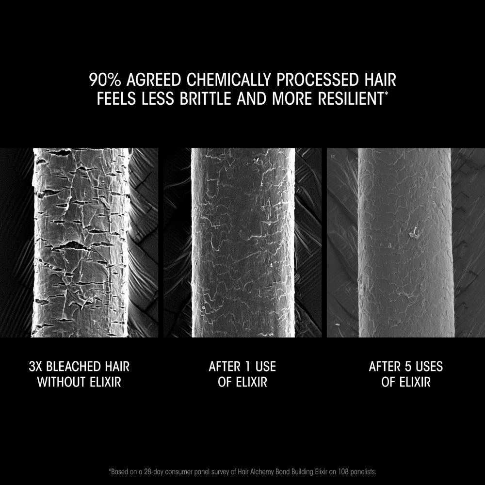 A black promotional graphic with three side-by-side close-up hair texture images showing the effect of a hair product. White text at the top reads '90% AGREED CHEMICALLY PROCESSED HAIR FEELS LESS BRITTLE AND MORE RESILIENT' and labels the three panels as '3X BLEACHED HAIR WITHOUT ELIXIR', 'AFTER 1 USE OF ELIXIR', and 'AFTER 5 USES OF ELIXIR'.