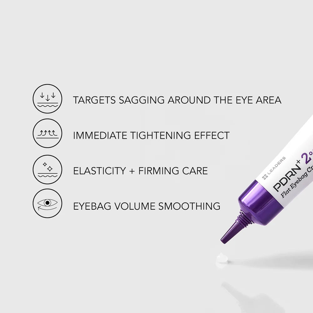 A cosmetic tube labeled PDRN 29% Flat Eyelining Cream shown on a light gray background with four feature callouts and icons: targets sagging around the eye area, immediate tightening effect, elasticity + firming care, and eyebag volume smoothing.