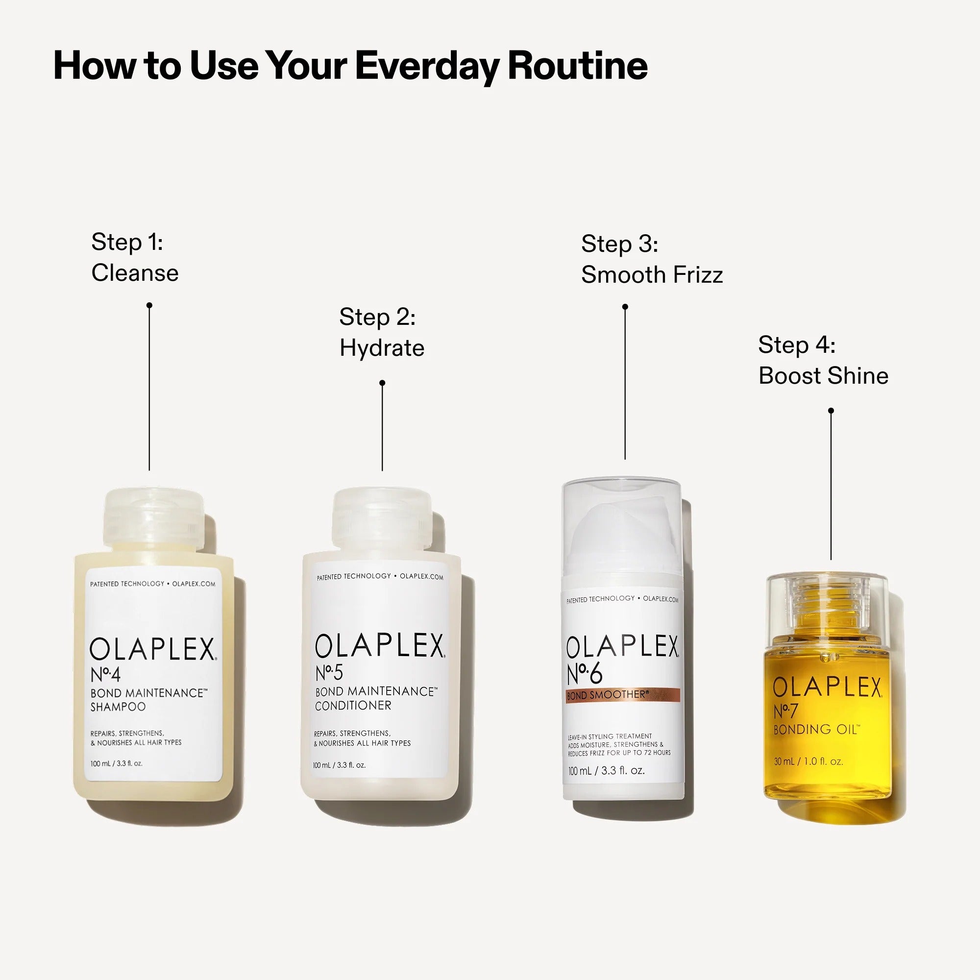 Olaplex hair care product lineup with step-by-step instructions on a white background