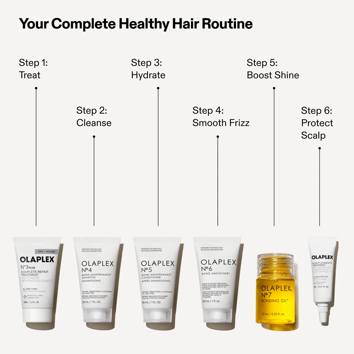 Olaplex hair care products with step-by-step guide on a white background