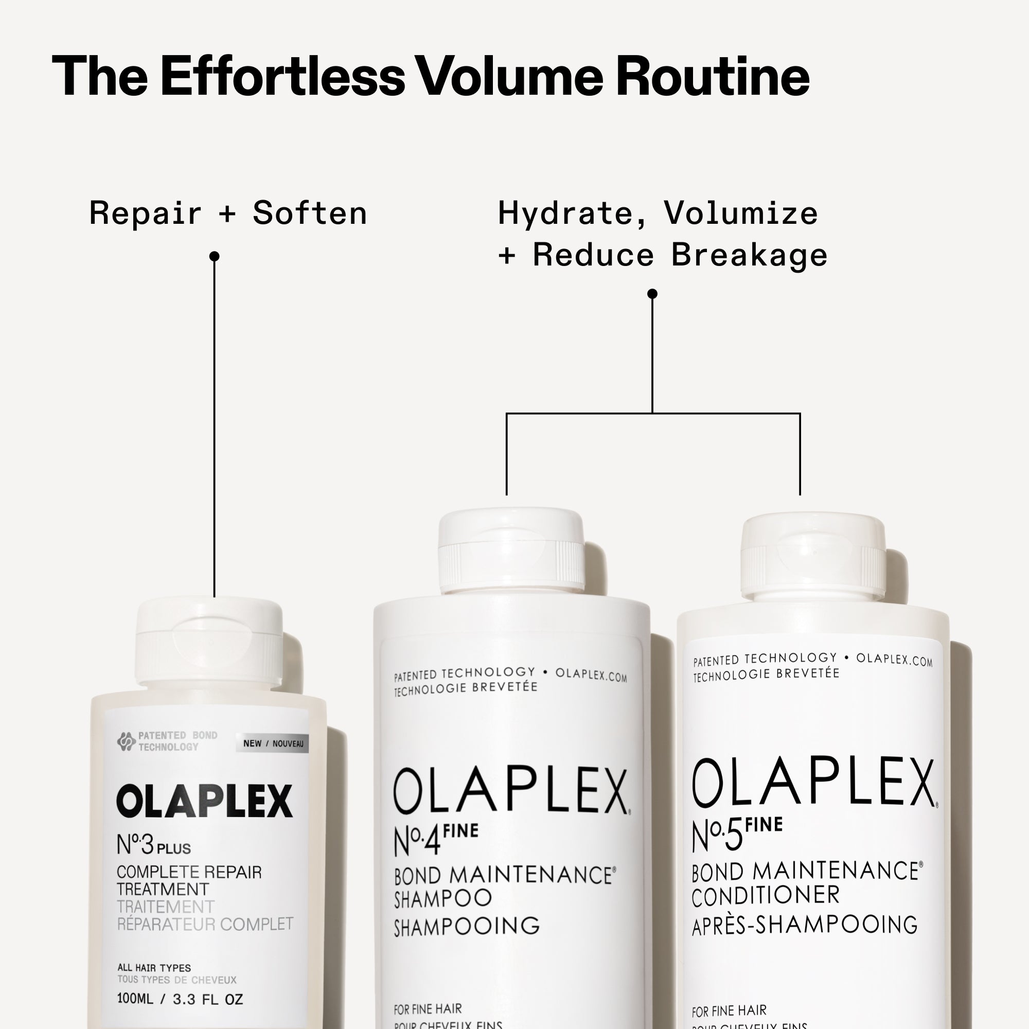 Olaplex hair care products with product names and benefits on a white background