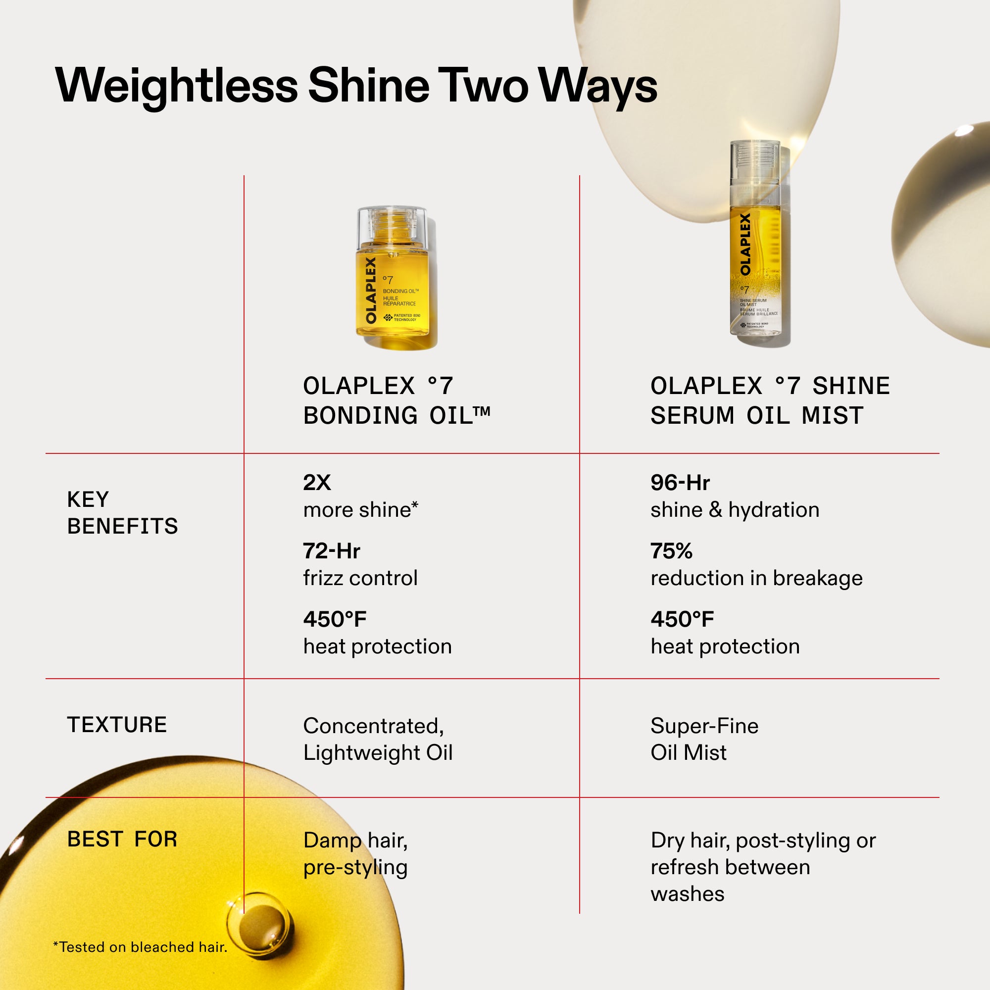 Jumbo No.7 Bonding Oil – C.O. Bigelow