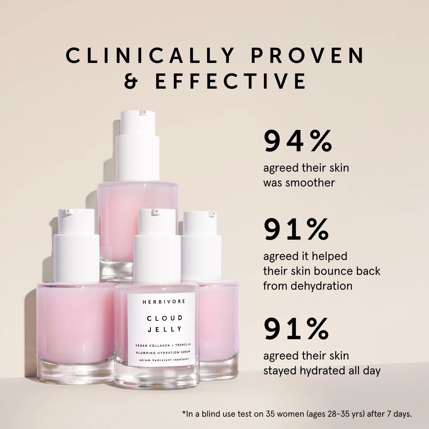 Herbivore Cloud Jelly skincare products with clinical effectiveness statistics on a beige background
