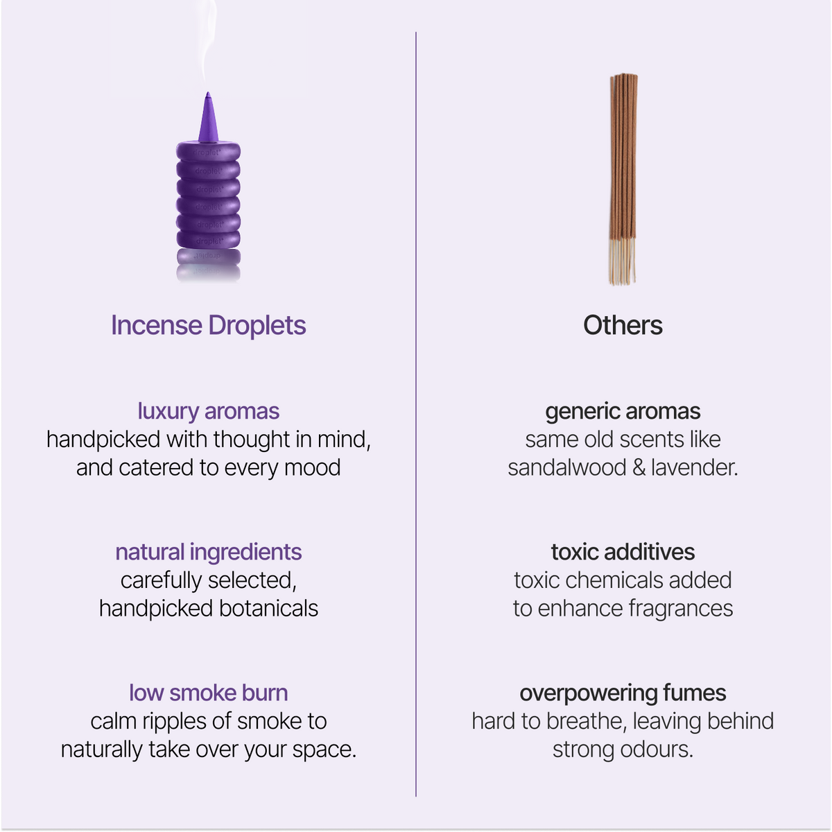 An infographic comparison graphic titled 'Incense Droplets' vs 'Others' with descriptive text. The left side shows a purple conical incense droplet with white smoke, labeled 'Incense Droplets' with bullet points about luxury aromas, natural ingredients, and low smoke burn.
