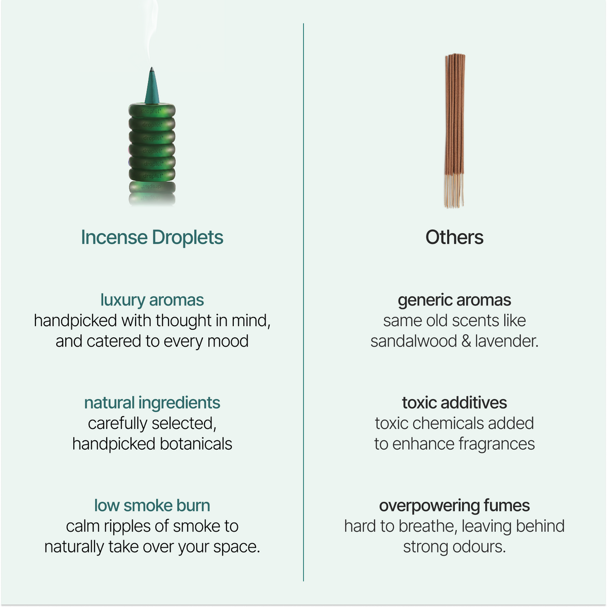 An informational comparison graphic for incense products on a pale beige background, split into two columns. The left column is titled 'Incense Droplets' with a small illustration of a striped incense stick dripping droplets, and text describing luxury aromas, natural ingredients, and low smoke burn.