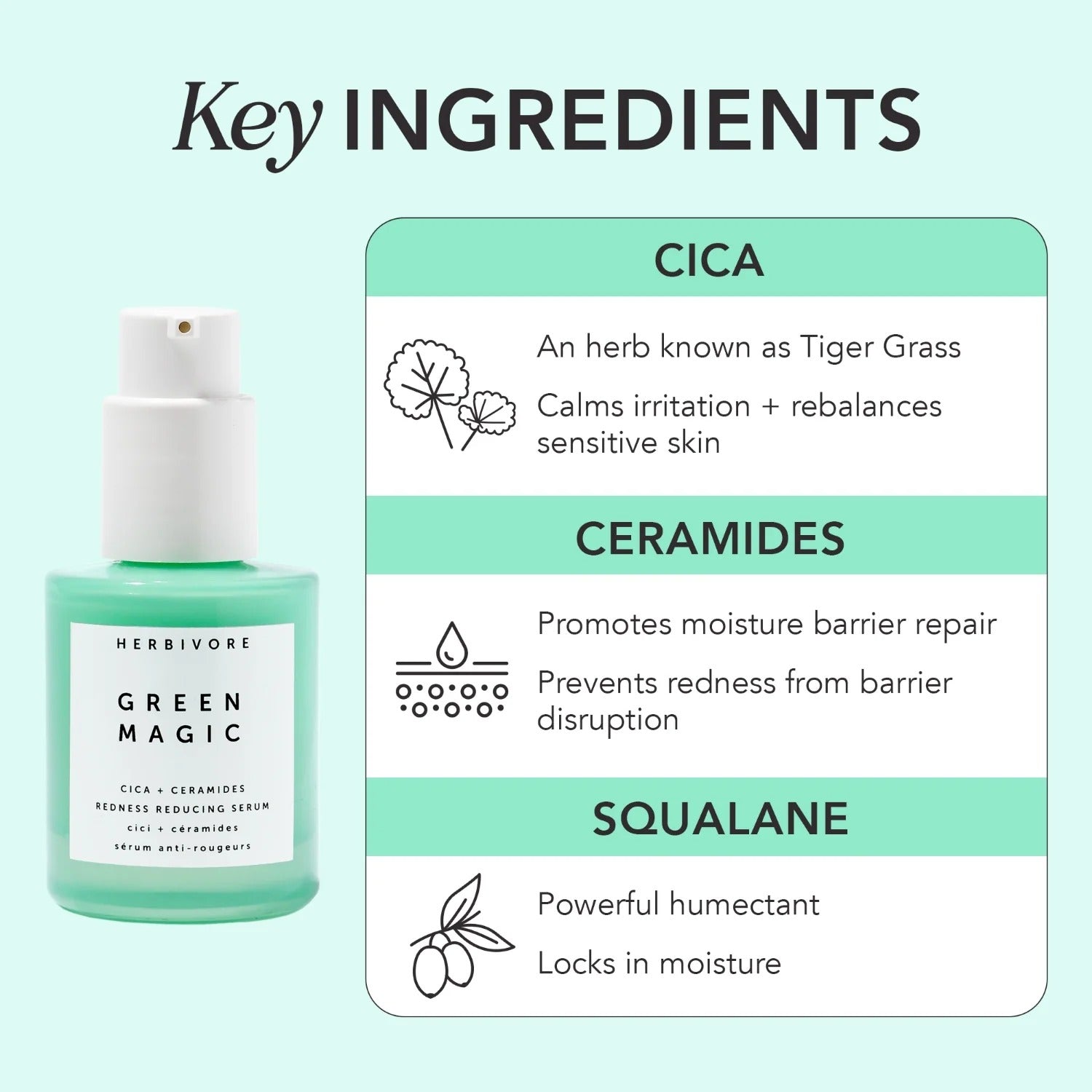 Herbivore Green Magic serum bottle with key ingredients displayed on a light green background
