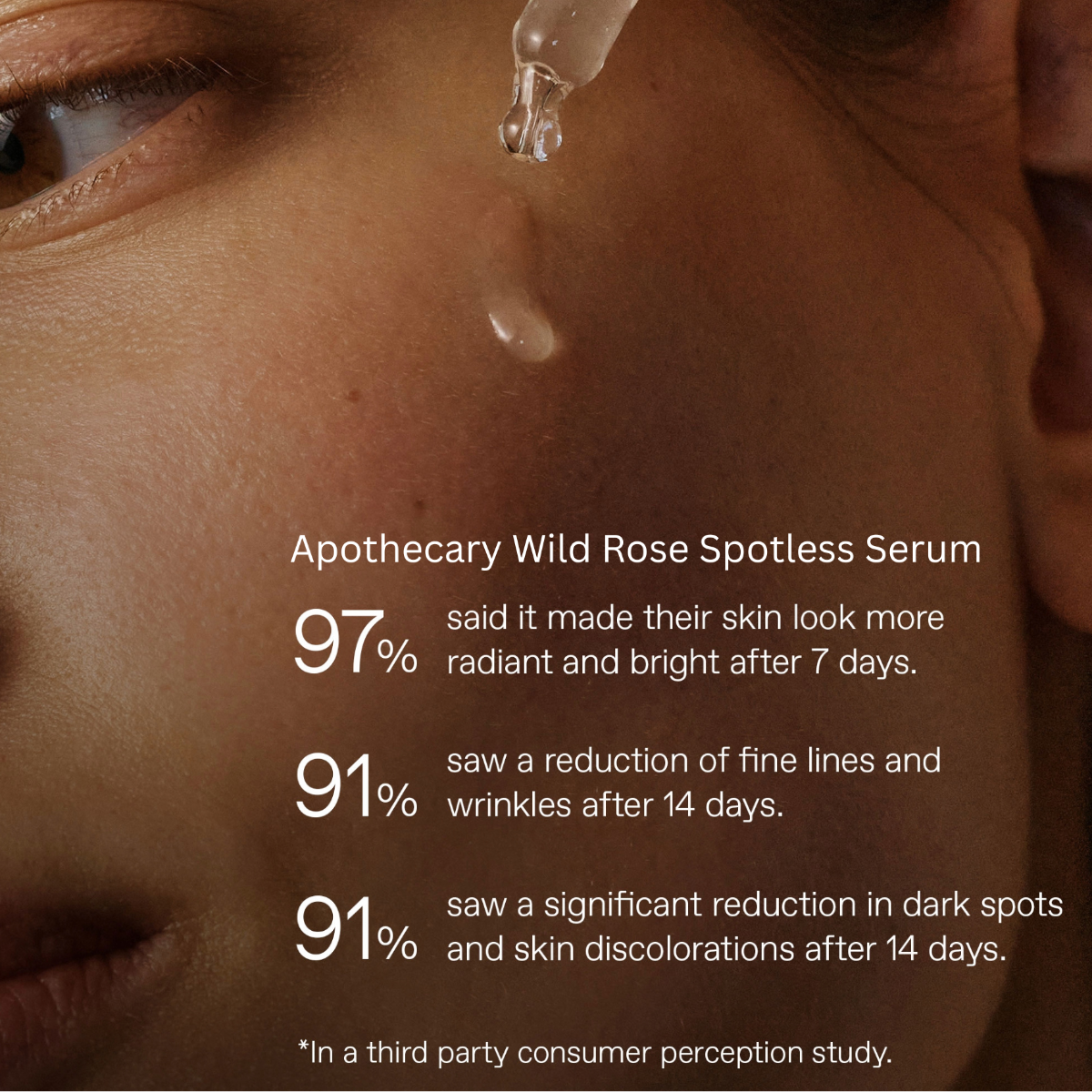 Close-up of a woman's face with a skincare dropper applying serum to her cheek. White text lists claim statistics for Korres Apothecary Wild Rose Spotless Serum, with the Korres brand logo in the top right.