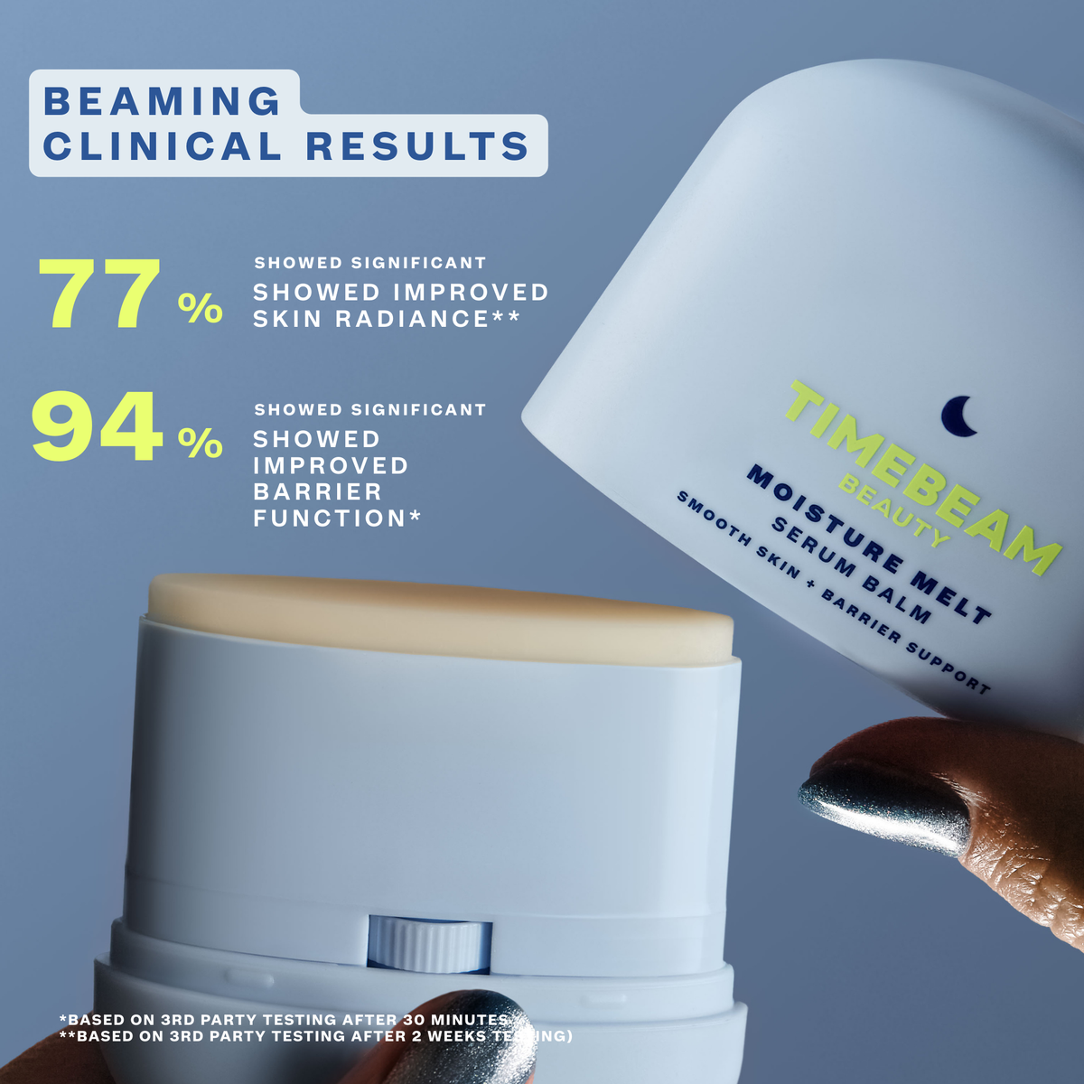 Hands holding an open container of Timebeam Beauty - Moisture Melt Serum Balm on a blue background with text explaining percentages of people who have experienced basic benefits
