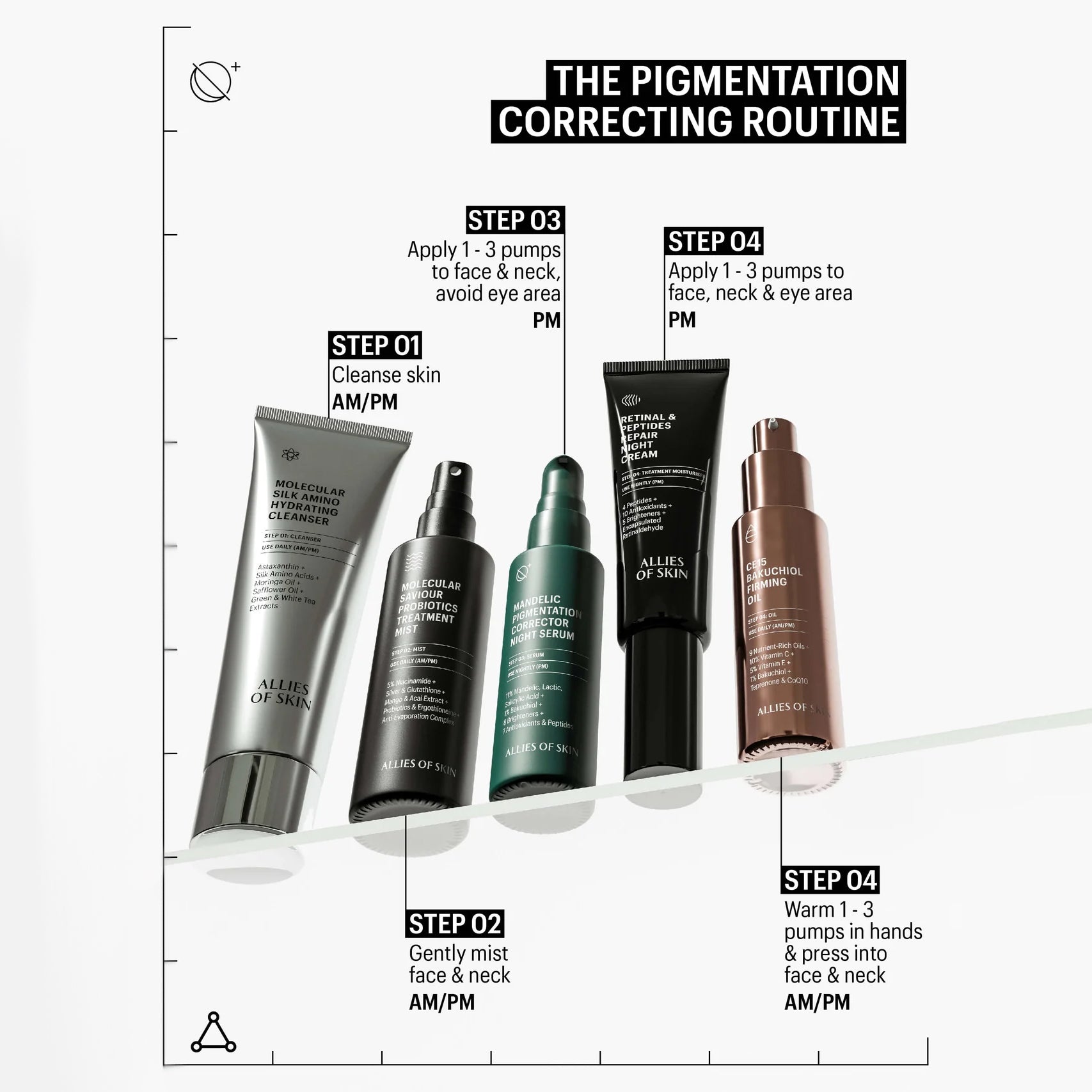 Skincare routine diagram with products and application steps on a white background