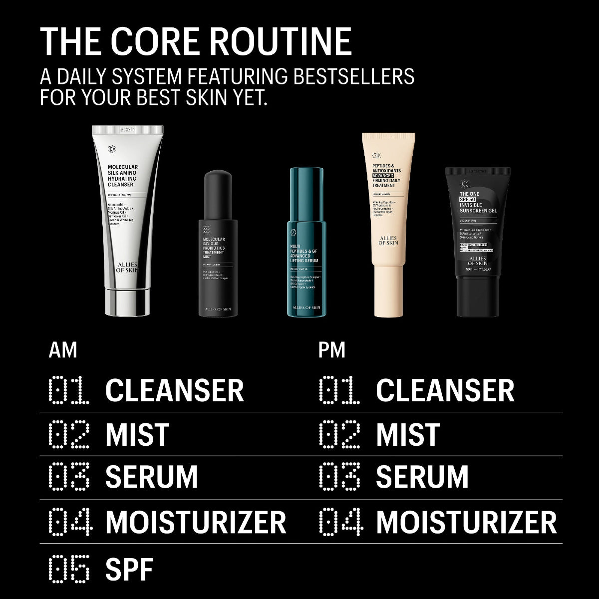 Skincare routine chart with products and timing on a black background