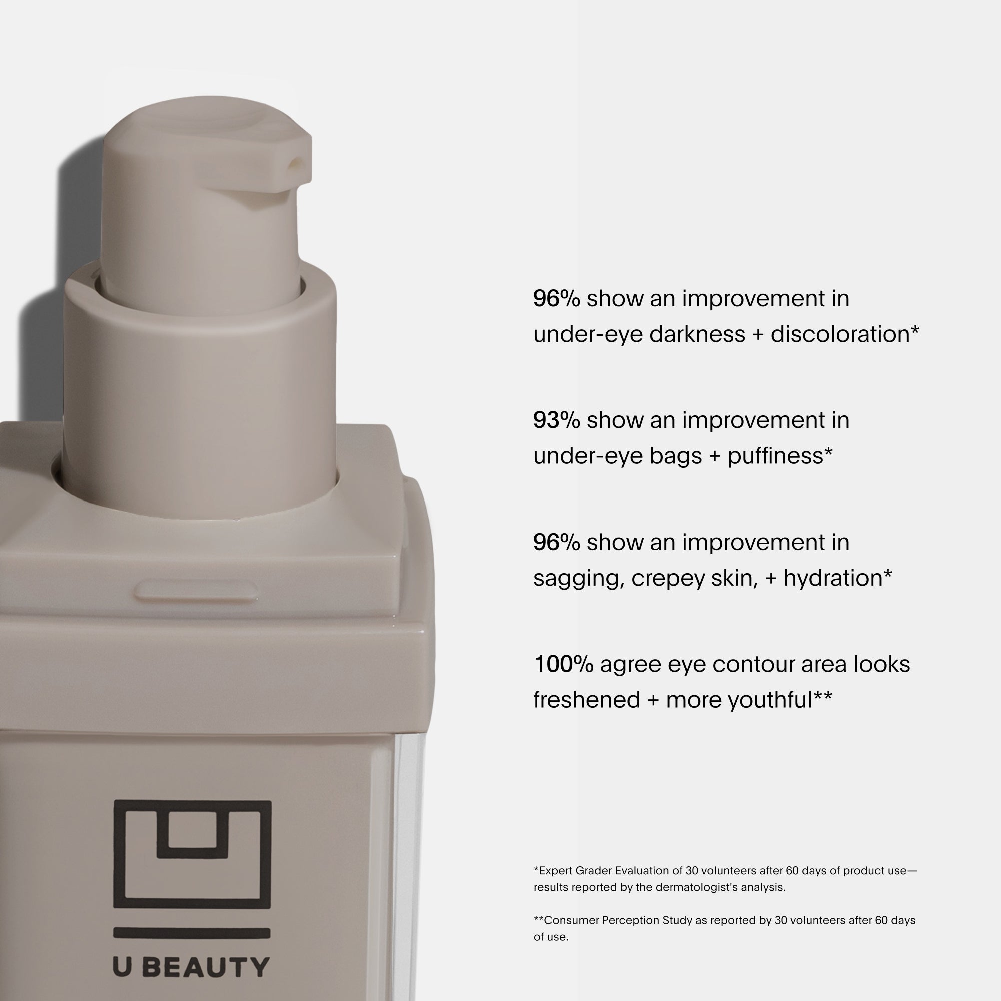 U Beauty's The RETURN Eye Concentrate claims.