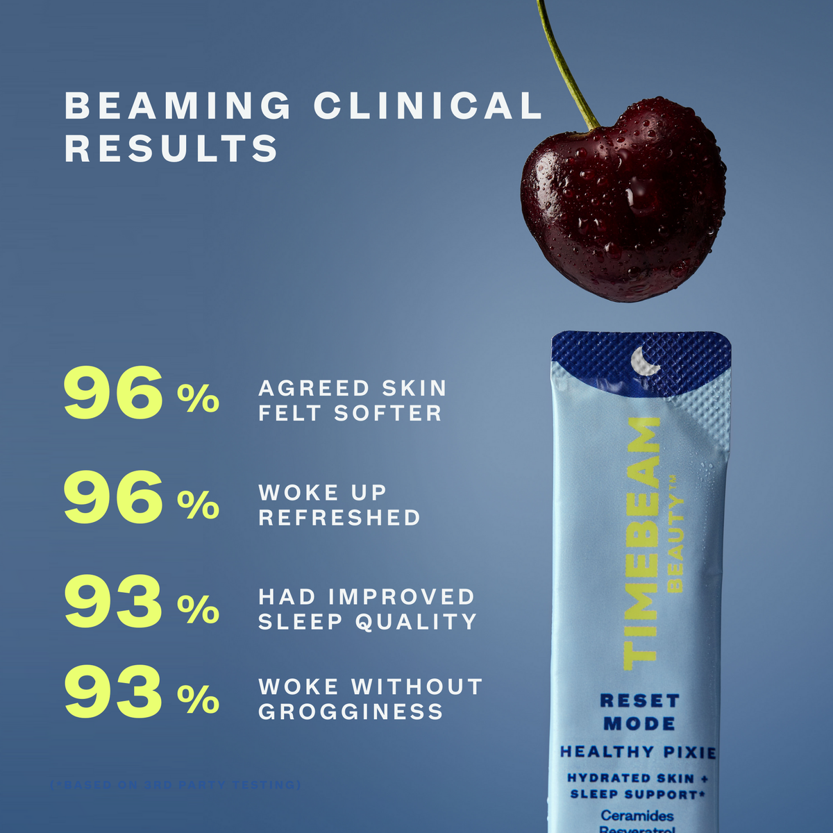 1 packet of Timebeam Beauty - PM Reset Mode Healthy Pixie with one cherry above it on a blue background. Text explains percentages of people that experienced benefits