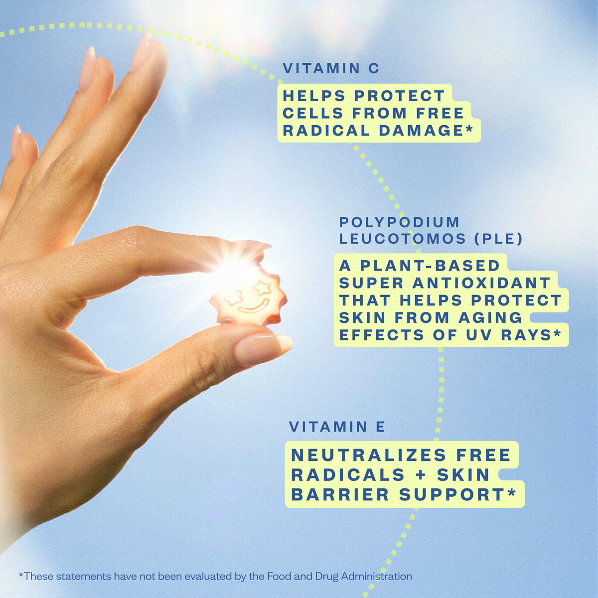 Hand holding an individual Timebeam Beauty - Sol Mate Supplement Gummy with text about vitamin C, PLE, and vitamin E on a blue background