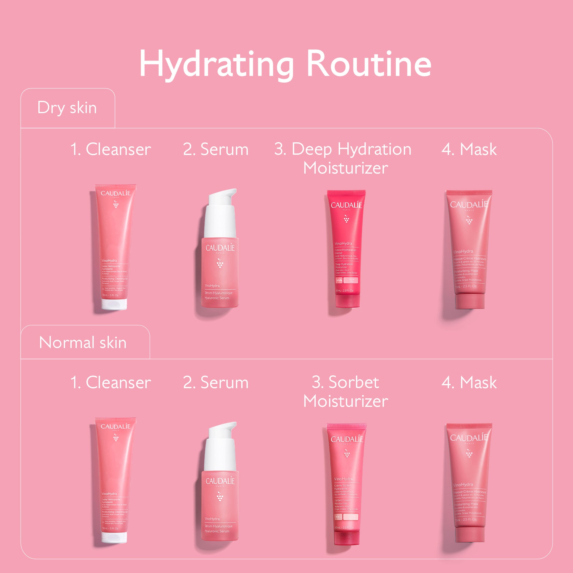 Skincare product lineup for dry and normal skin with labels on a pink background