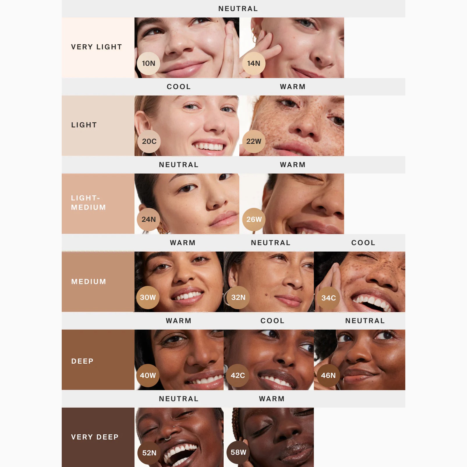 Color swatch chart for skin tones with model faces