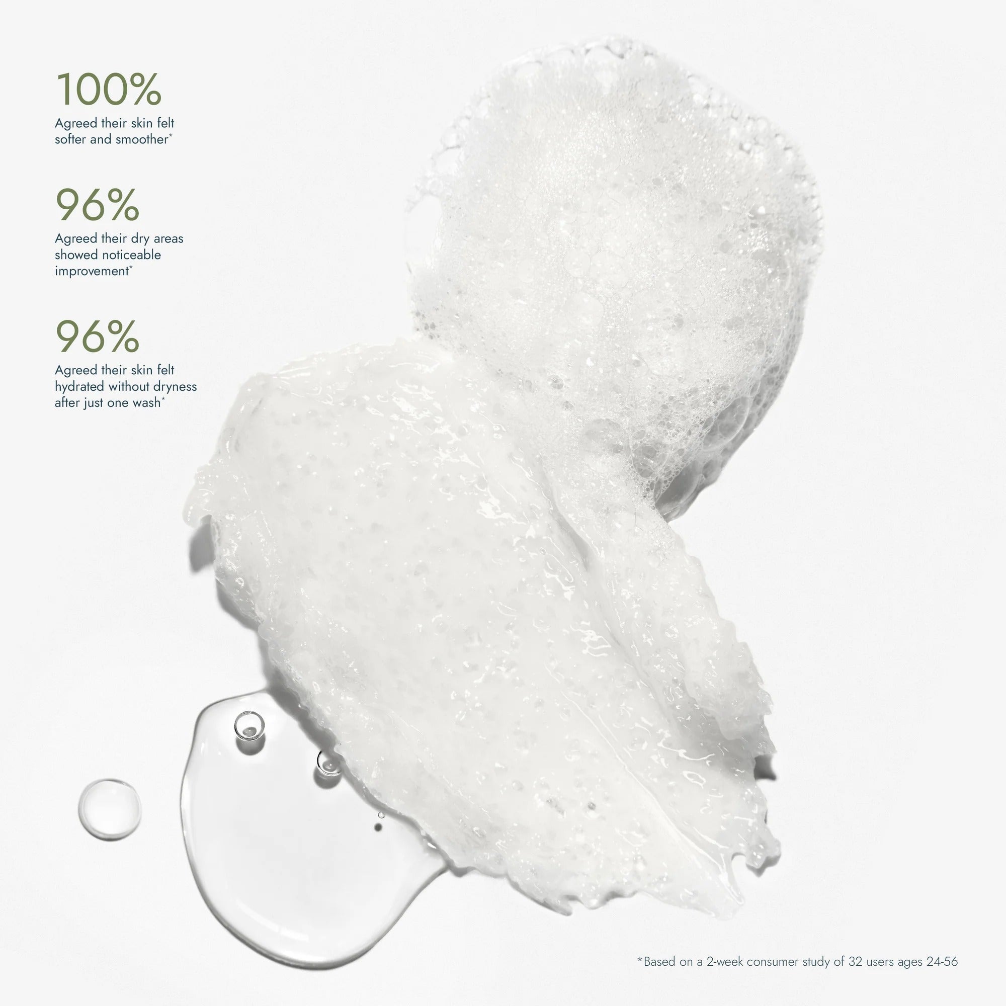 Infographic  of Voesh Body wash with droplets on a light gray background