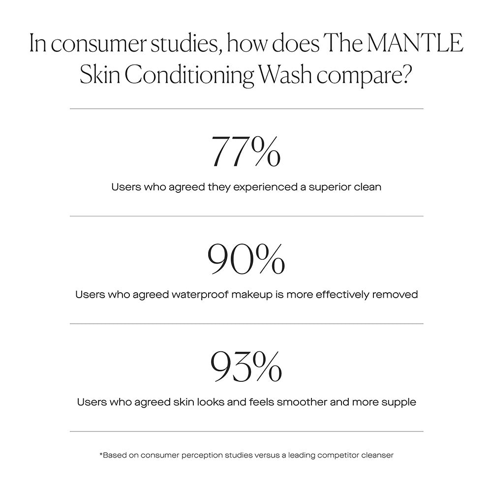 The MANTLE Skin Conditioning Wash