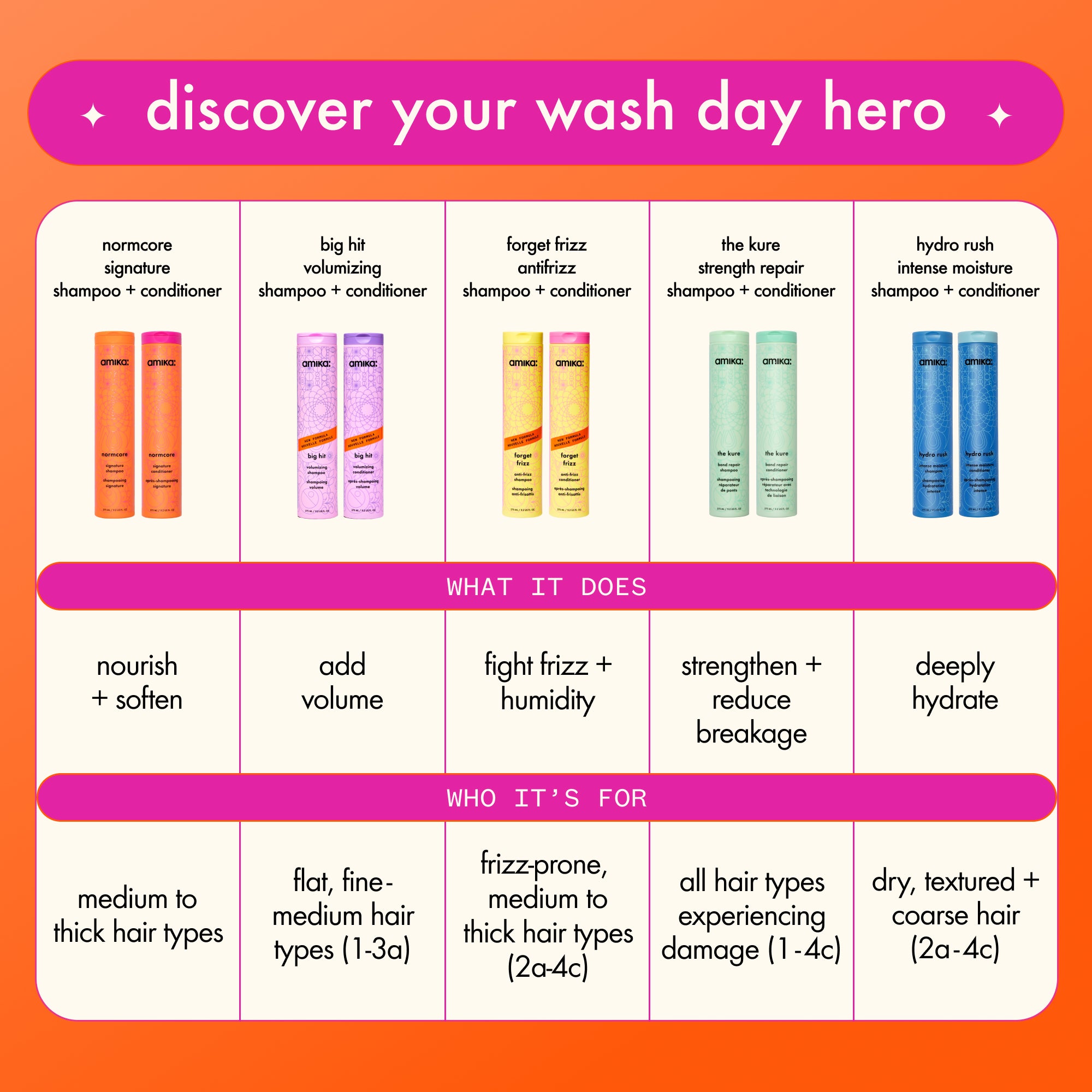 Normcore Signature Shampoo – C.O. Bigelow