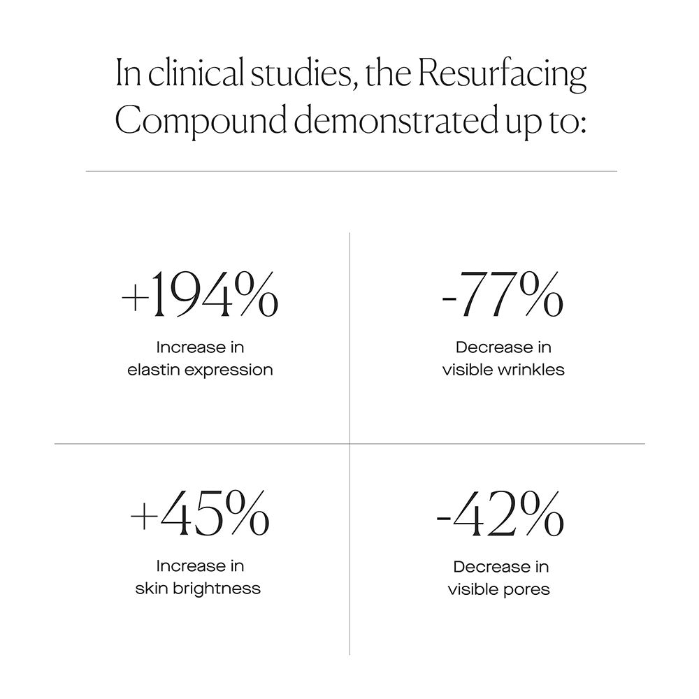 Resurfacing Compound