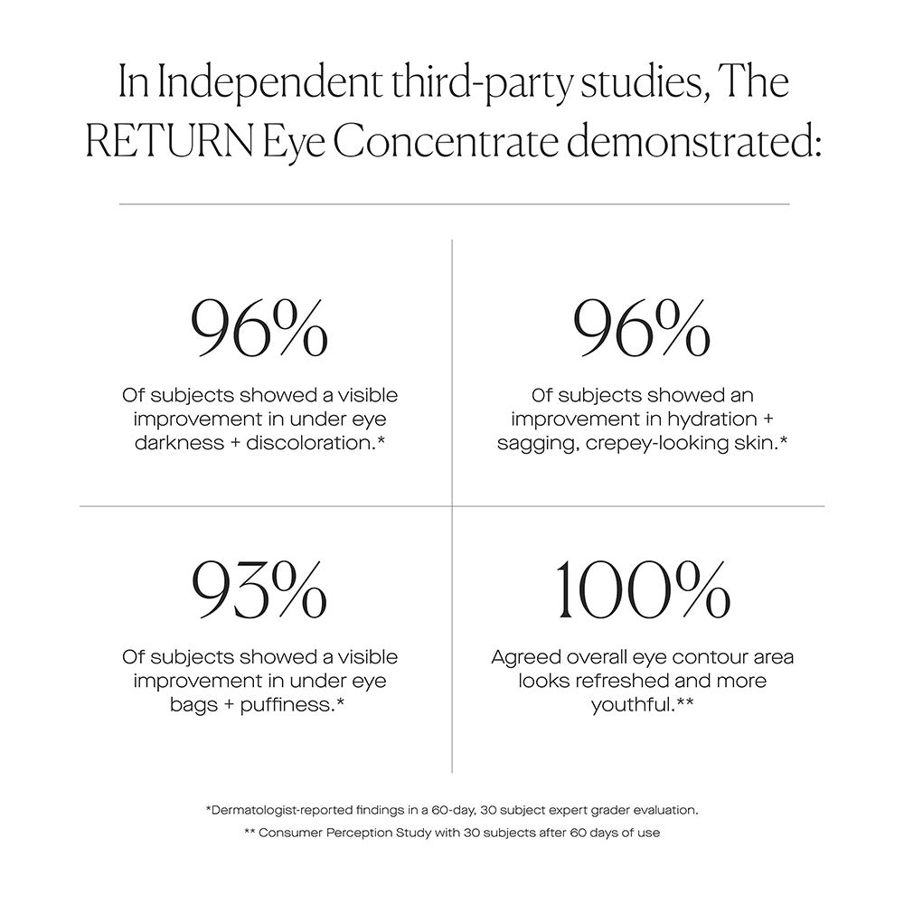 The RETURN Eye Concentrate